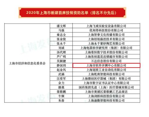 上海市軟件評測中心 引領(lǐng)網(wǎng)絡(luò)安全，鑄就軟件評測新篇章