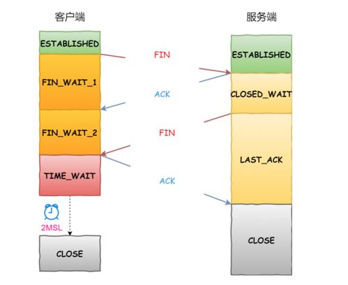秋招面試攻略 計(jì)算機(jī)網(wǎng)絡(luò)安全崗位在上海的挑戰(zhàn)與機(jī)遇