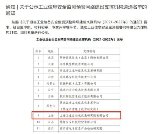 再獲殊榮！上海自儀院入選工業(yè)信息安全監(jiān)測(cè)預(yù)警網(wǎng)絡(luò)建設(shè)支撐機(jī)構(gòu)