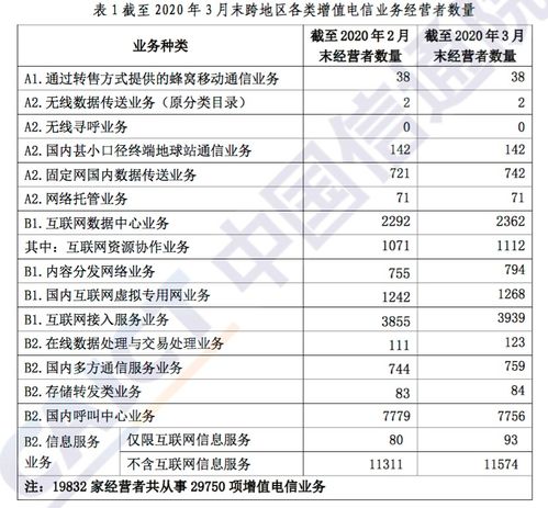 全國增值電信業務經營許可企業數量突破八萬家，行業活力持續釋放